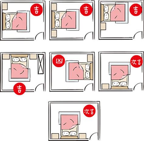 房間 床的位置|臥室風水：床位、家具擺設的風水禁忌與破解，附科學解釋與圖文。